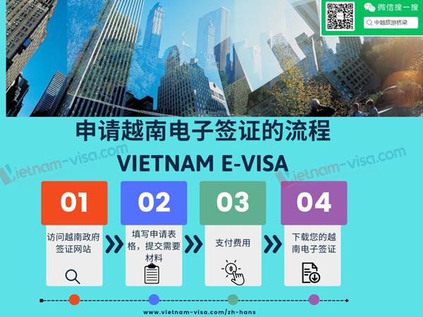 2025越南签证最新指南——中国公民快速获批的全攻略