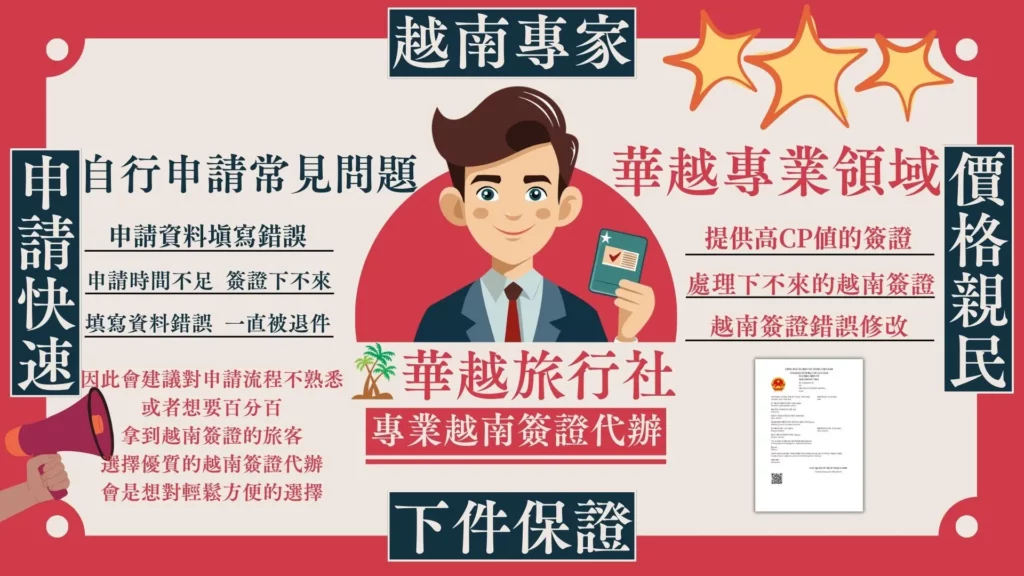 2025越南签证最新指南——中国公民快速获批的全攻略