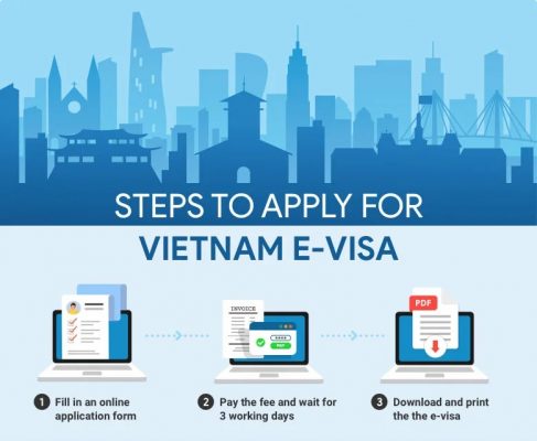 Vietnam Visa on Arrival vs. E-Visa – Which is Better for You?